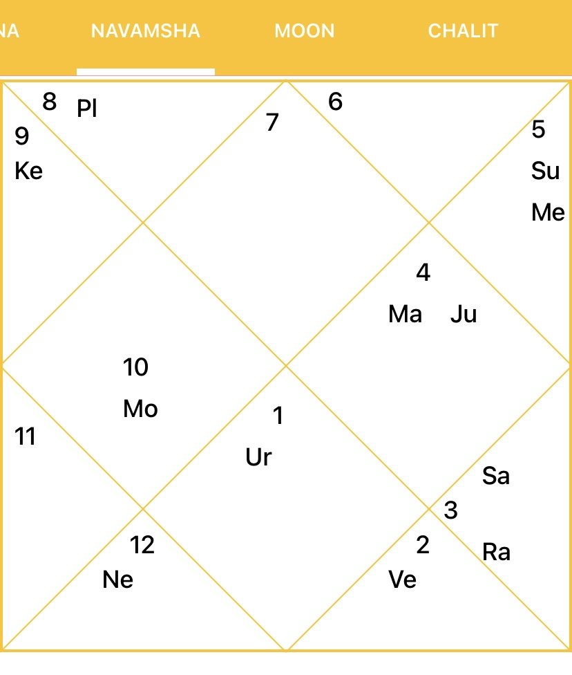 Amitabh Bachchan Astrology Chart Analysis From Rags to Riches AstroKuber